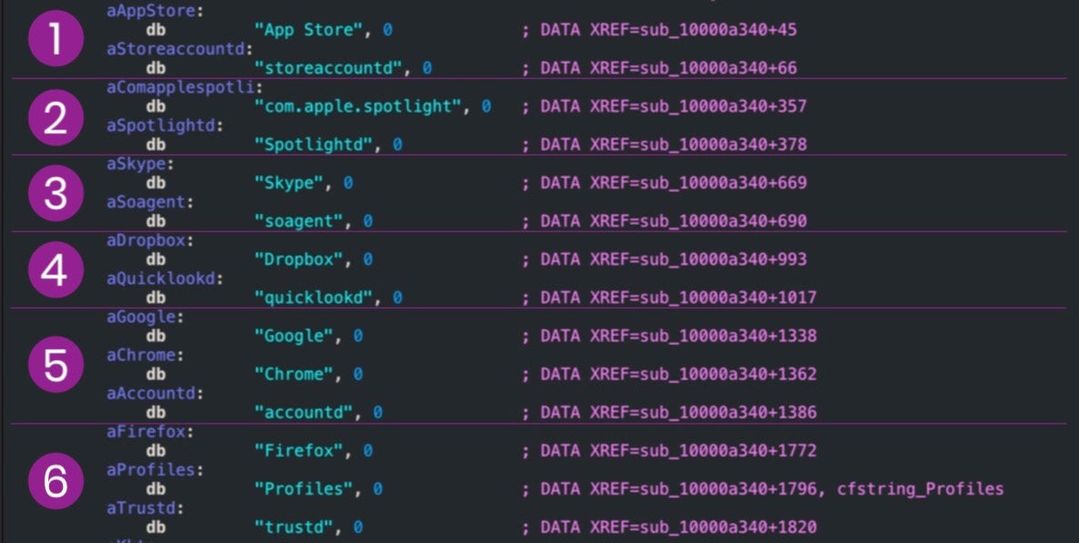 image of dropped malware names