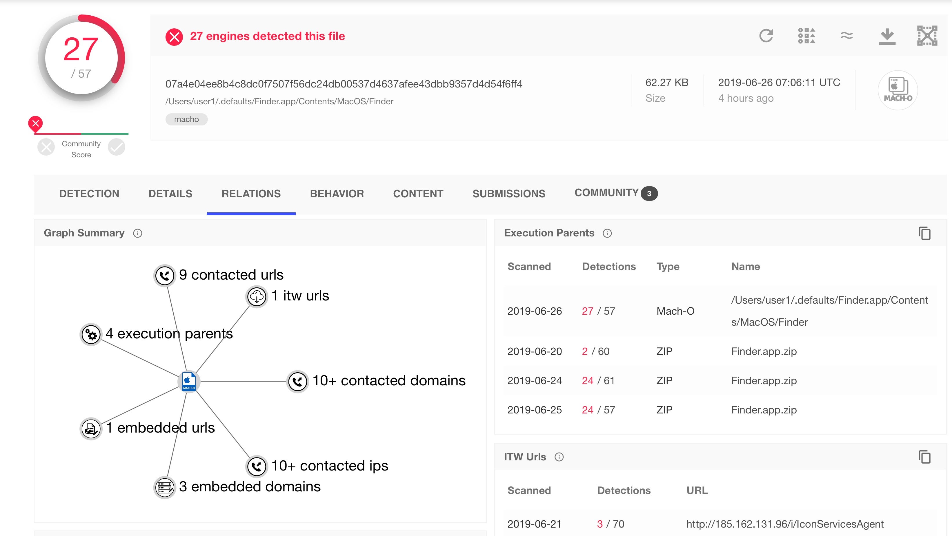 image of netwire A malware