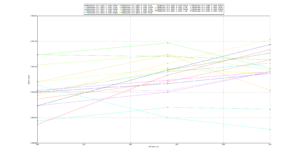 A graph displaying how to tune a model using cross validation