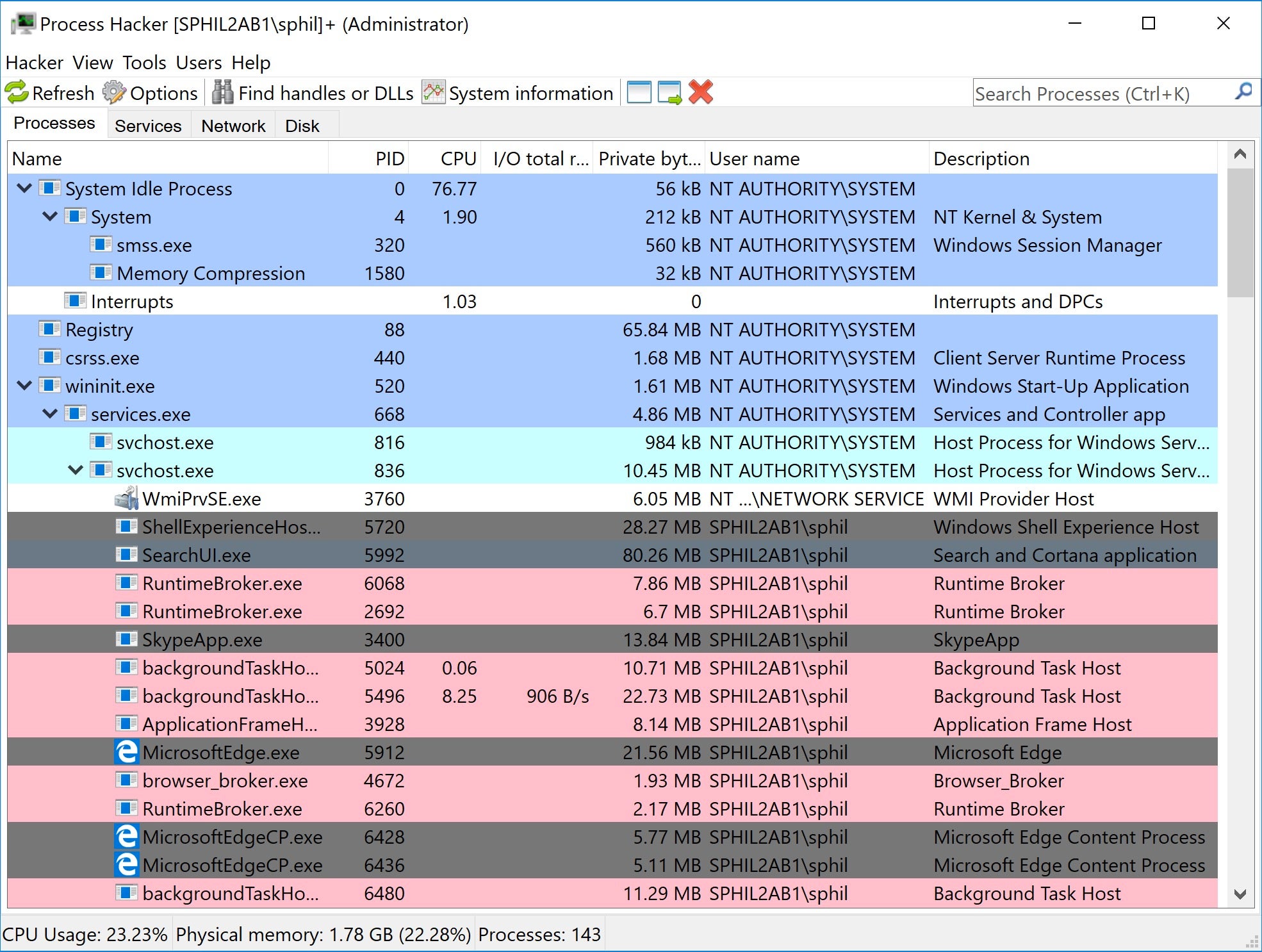 image of process hacker