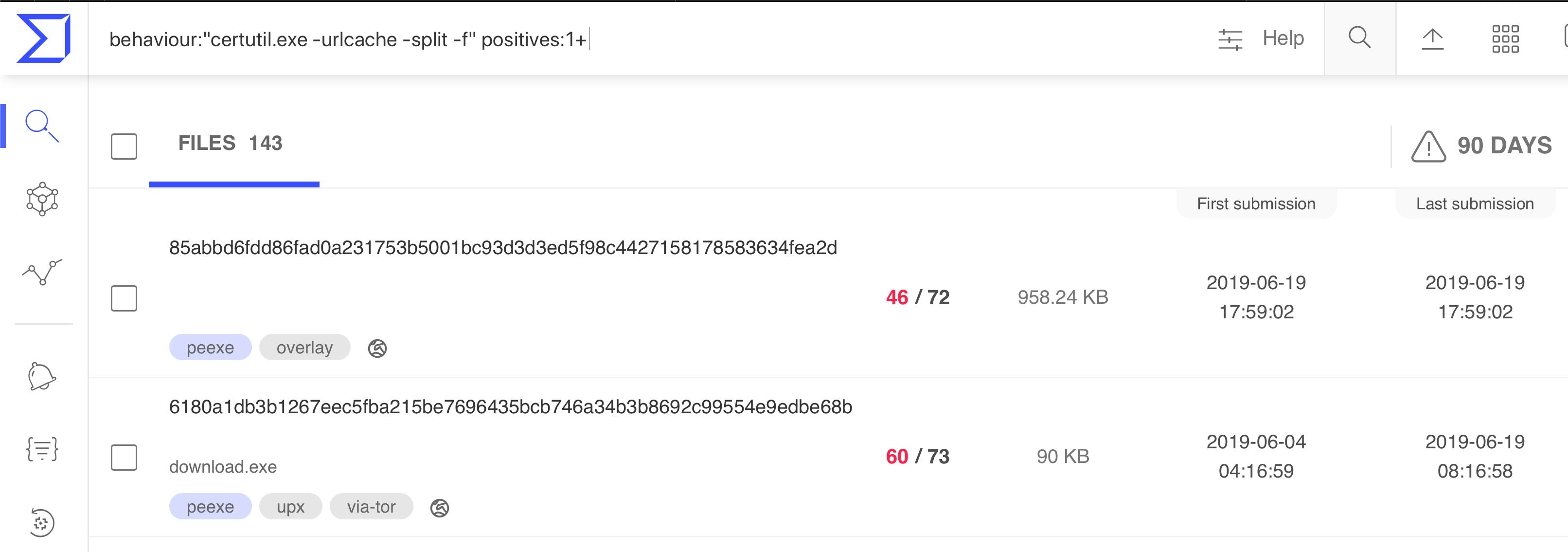 CertUtil - virustotal certutil hits | SentinelOne