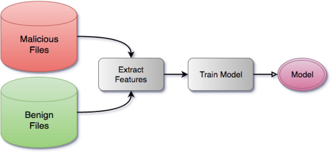 Nexus SDK