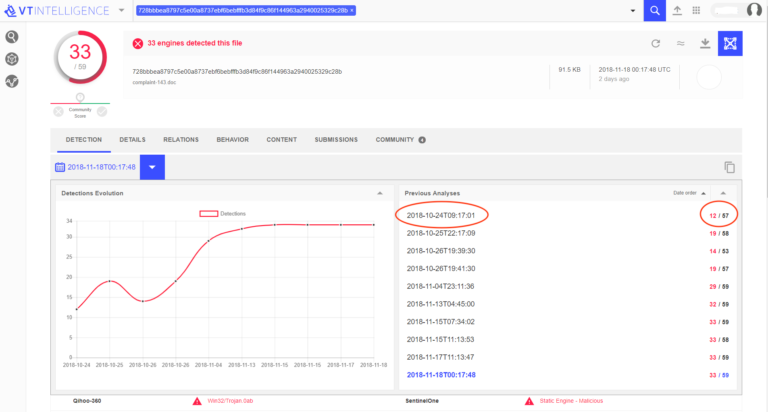 Exploit History What is Empire Exploit Attack and How to Detect it?