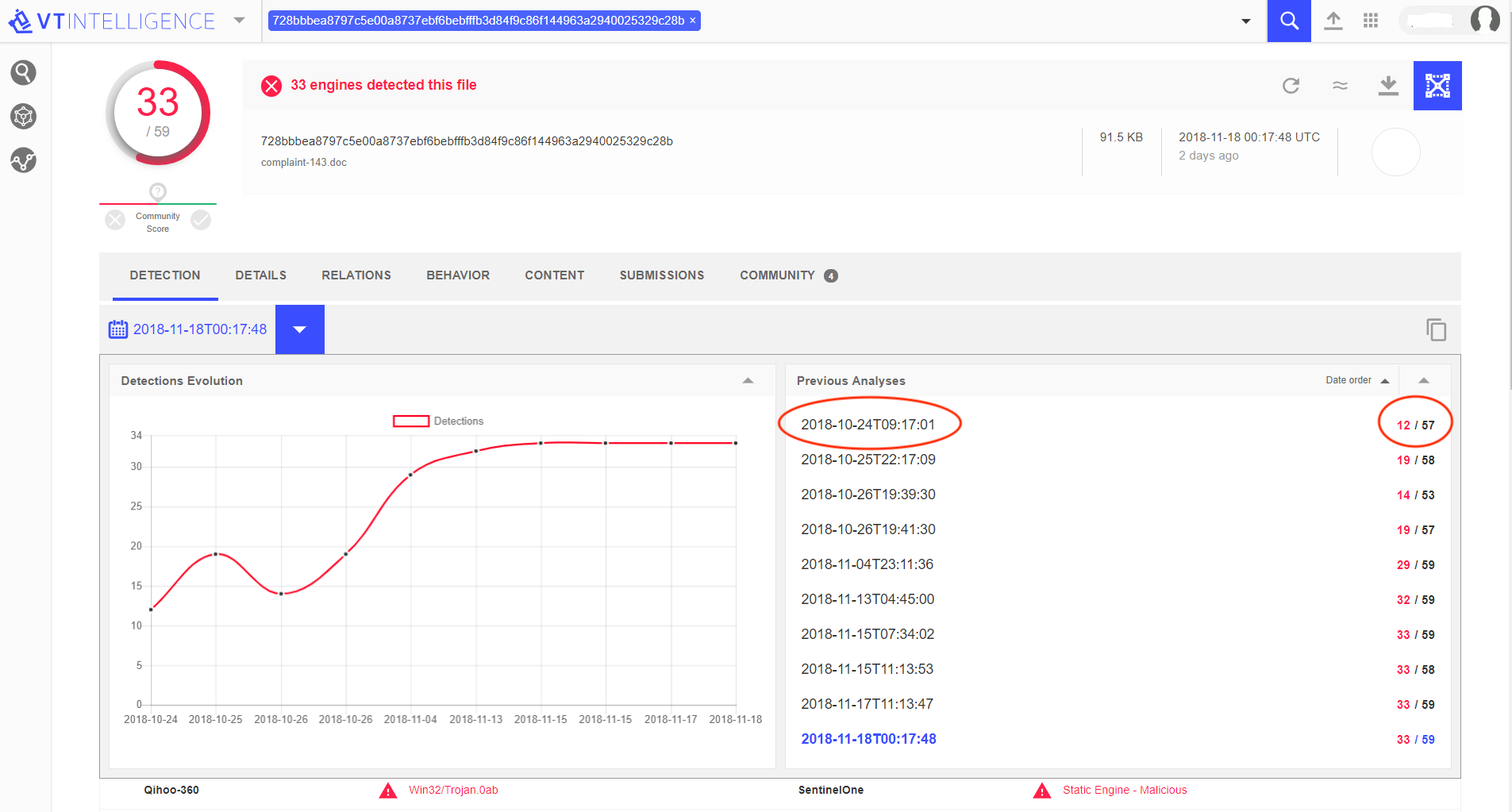 Figure 3: Detection History of the Threat File in VT