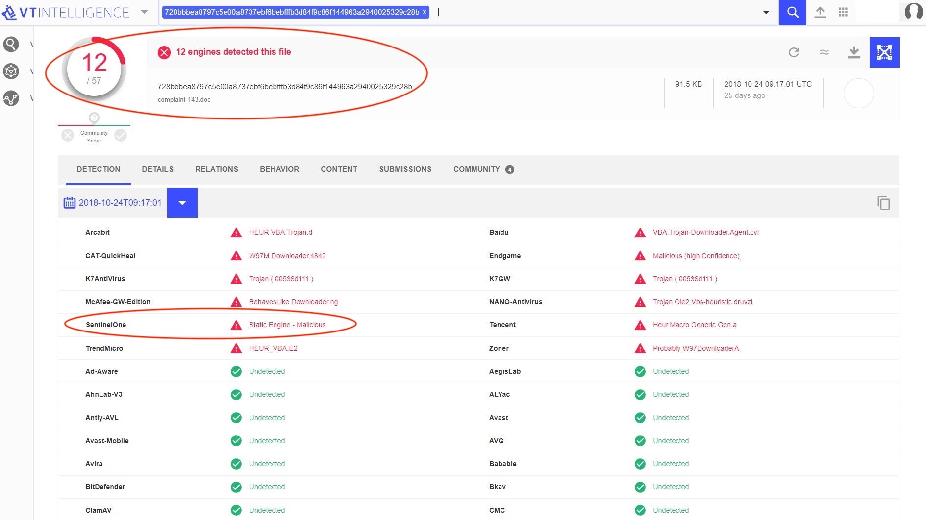 Figure 4: 12 Engines out of 57 Detected the File as Malicious in VT