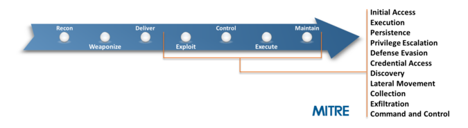 ATT&CK for Enterprise Tactic Categories