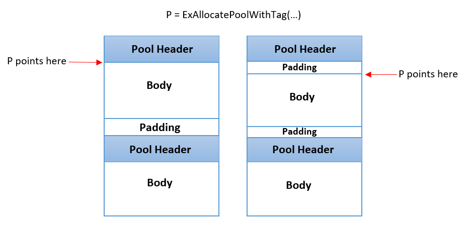  An illustration of pool allocation, with (right) and without (left) PoolSlider