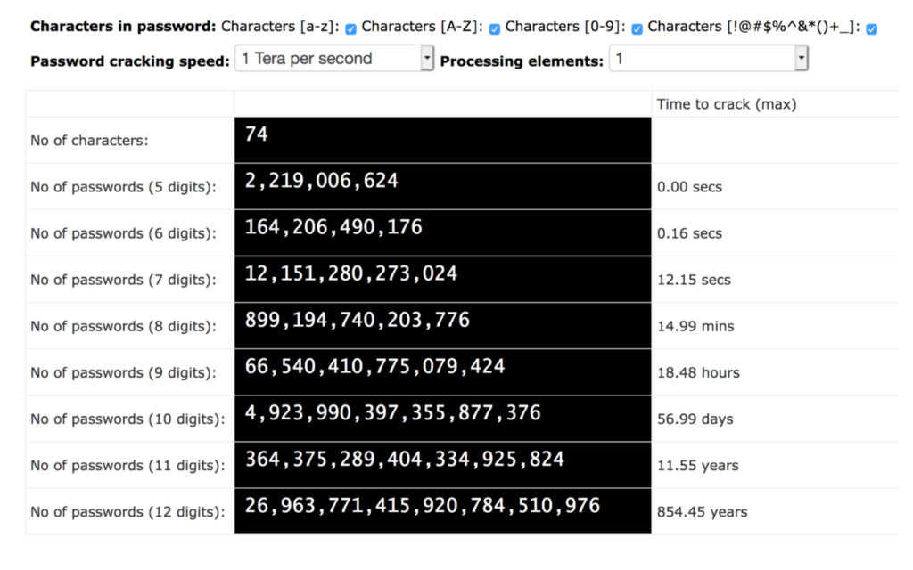 A screenshot image of password length cracking time