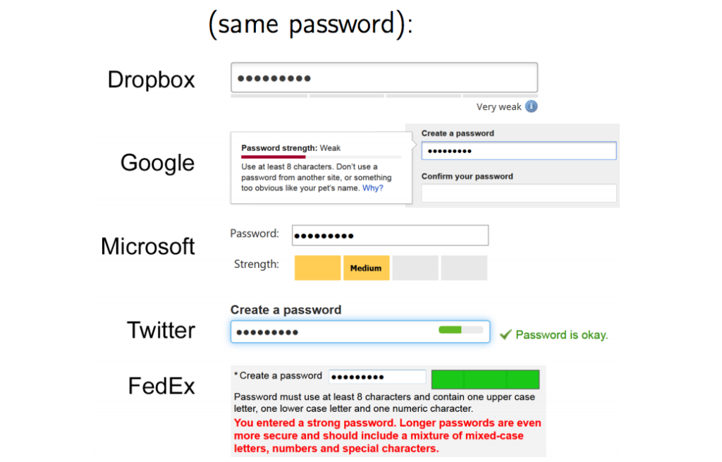A screenshot image of password indicator strength