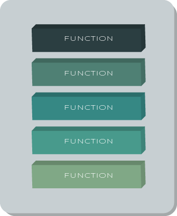 Functions Depicted with Scalyr colors signifying faas