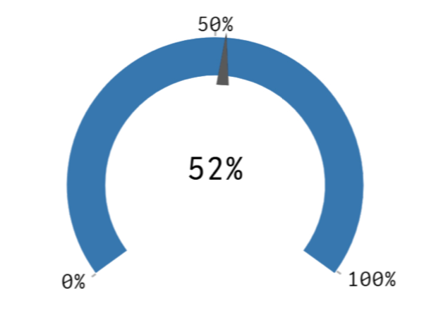 An image of the most important is integration with other IT mgmt. products