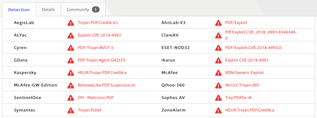 Image of CVE 2018 4993 on Virustotal