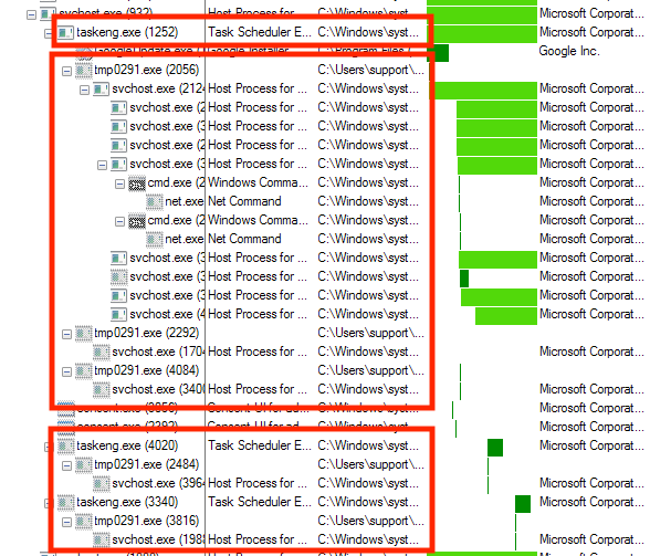 image of scheduled task