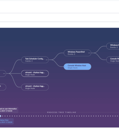 A screen shot of SentinelOne process tree