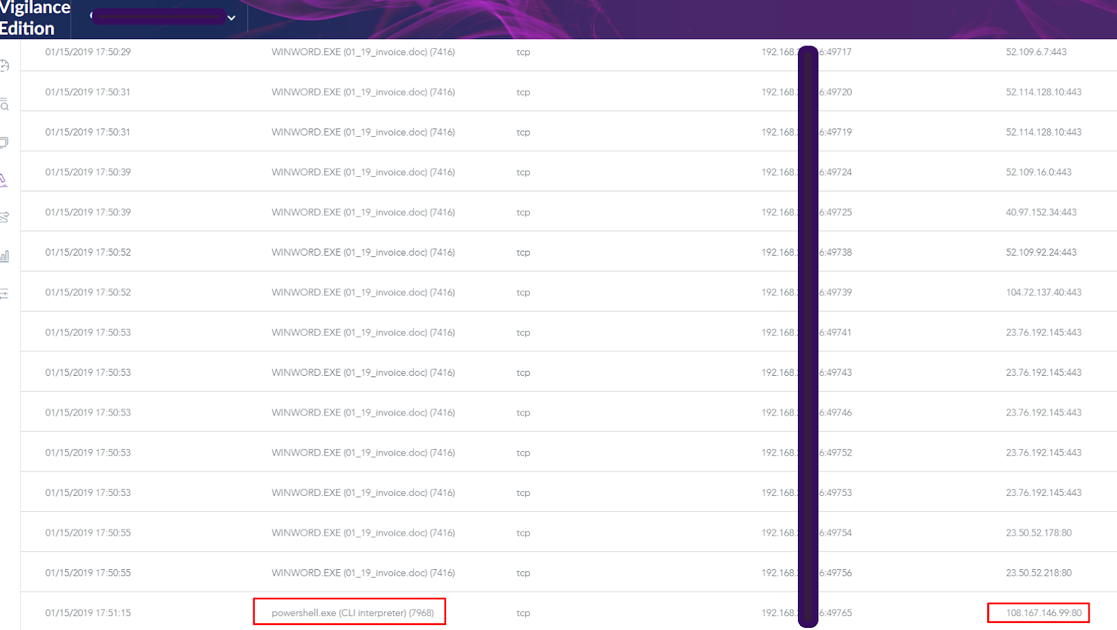 image of emotet ip addresses