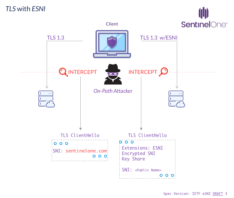 image of TLS with ESNI