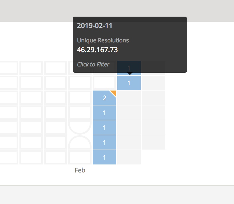 Image of Using RiskIQ to check DNS