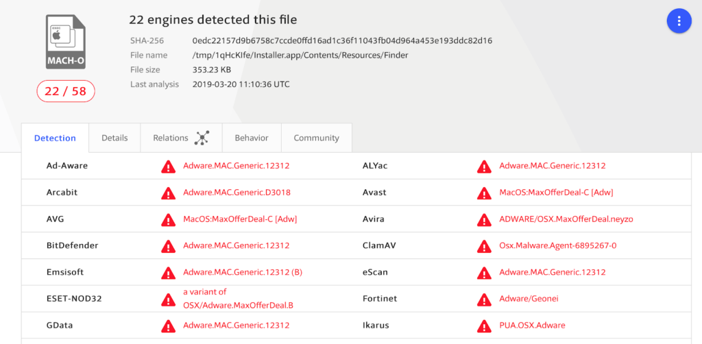 image of virus total results for porcupine zip