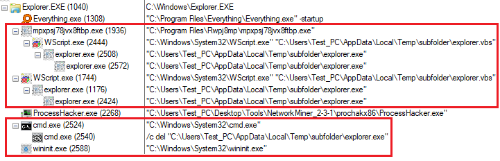 image of process tree after boot