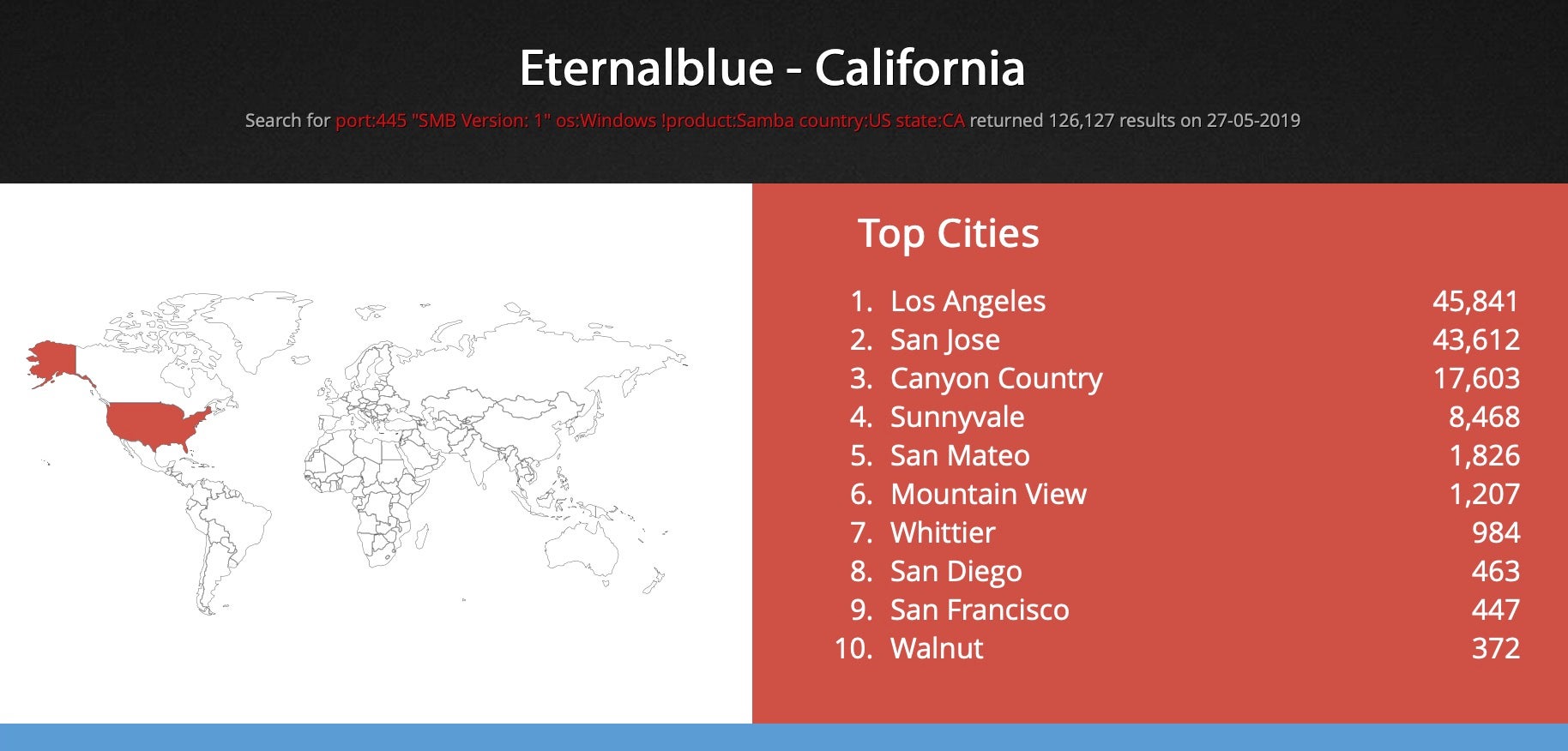 image of Shodan top US Cities with California cities being in the top 10 in the list. 