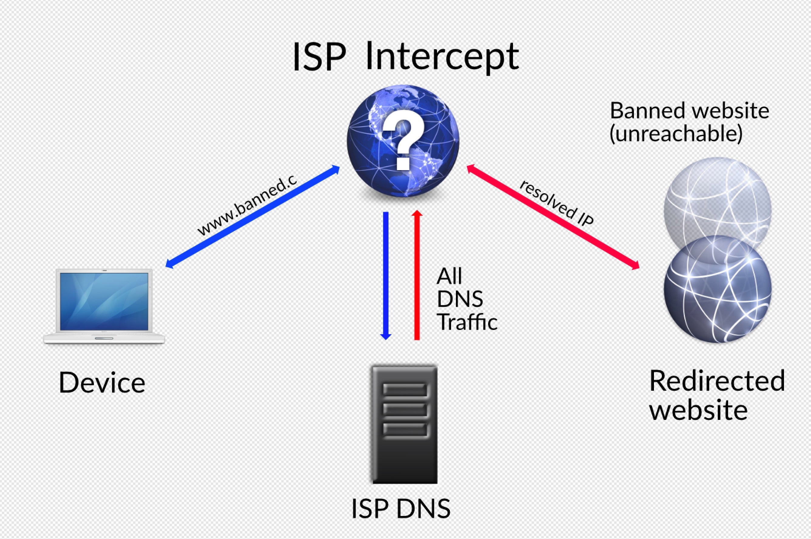 image of man-in-the-middle attack ISP