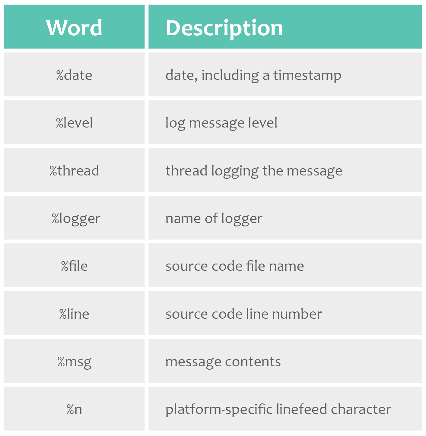 Log_Message_Table