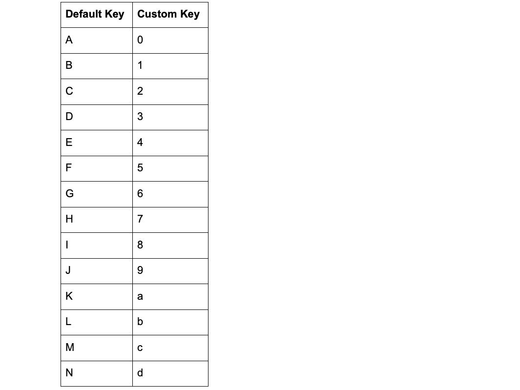 Linux base64