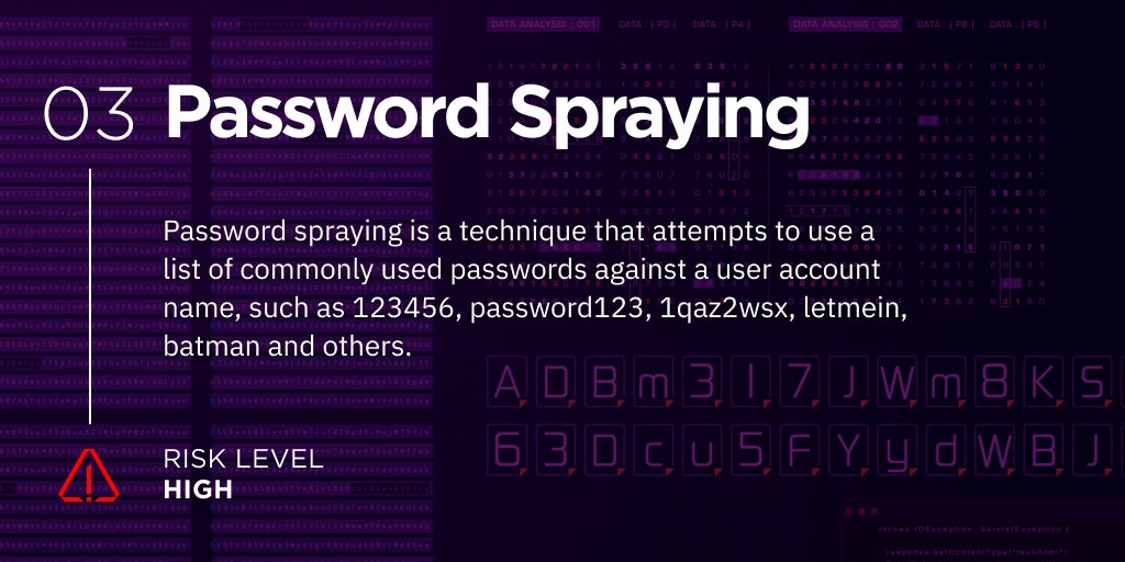 Password Spraying: A technique that attempts to use a list of commonly used passwords