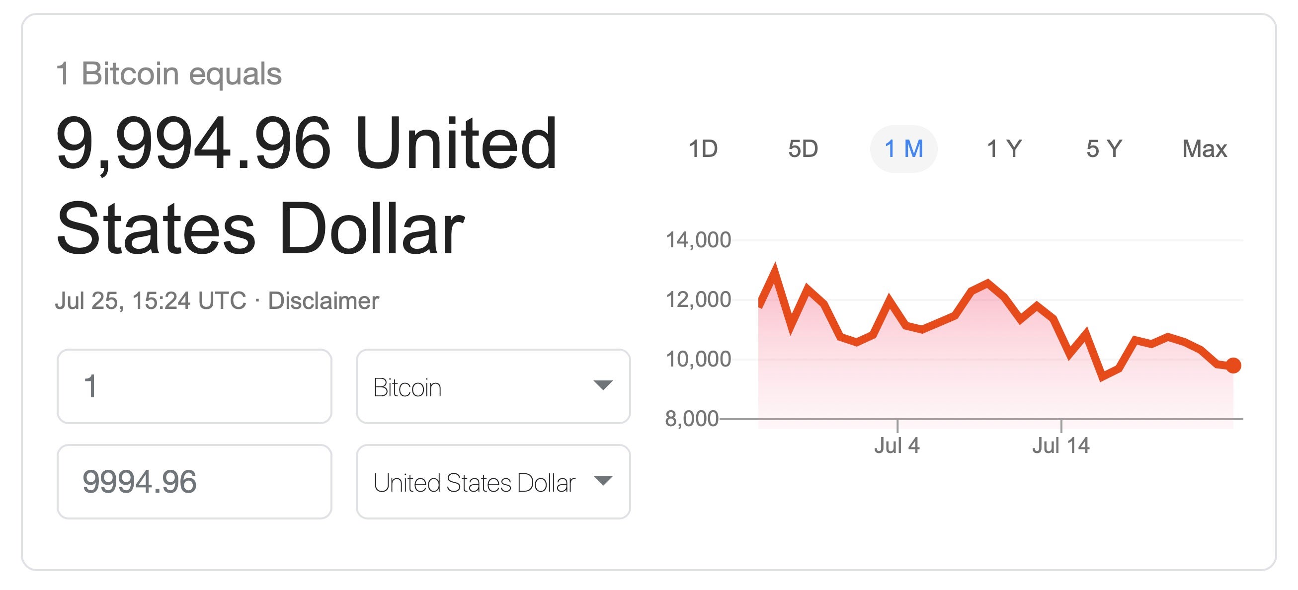 image of bitcoin value