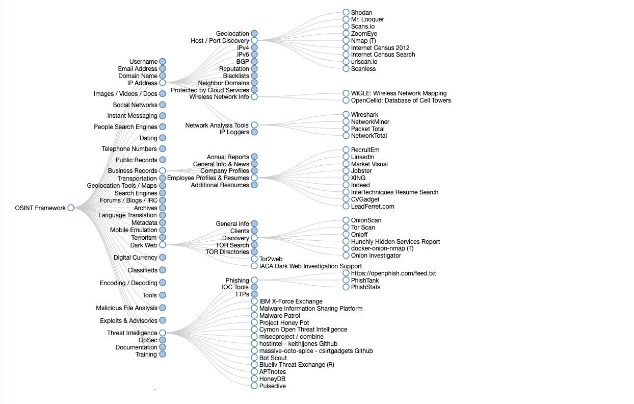 image of osint framework