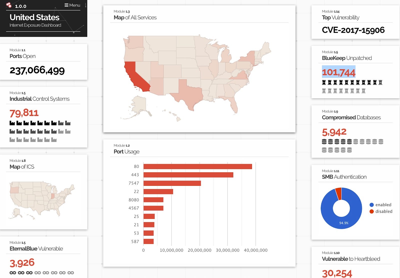 image of shodan dashboard including the United States map 