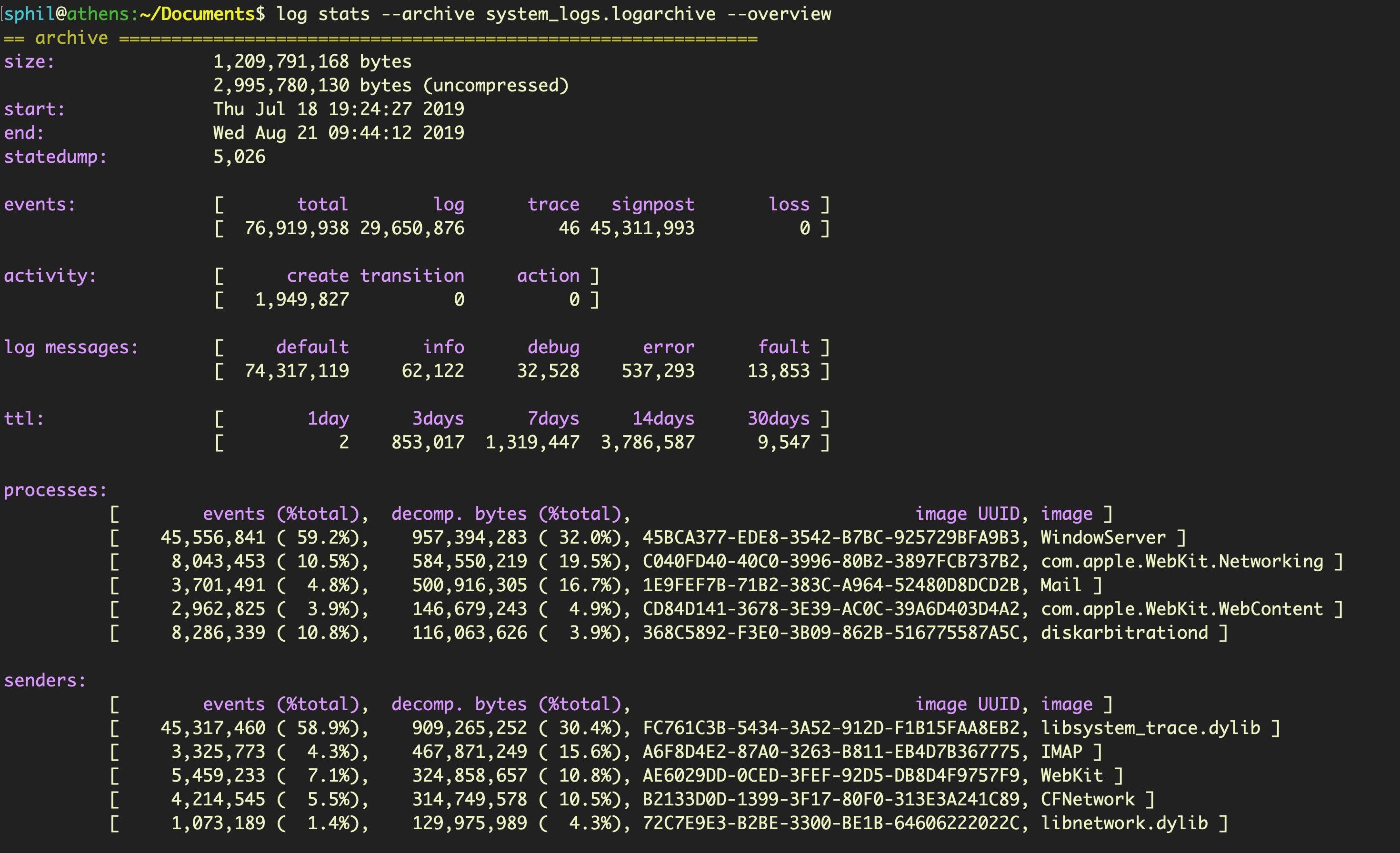 image of logs stats archive