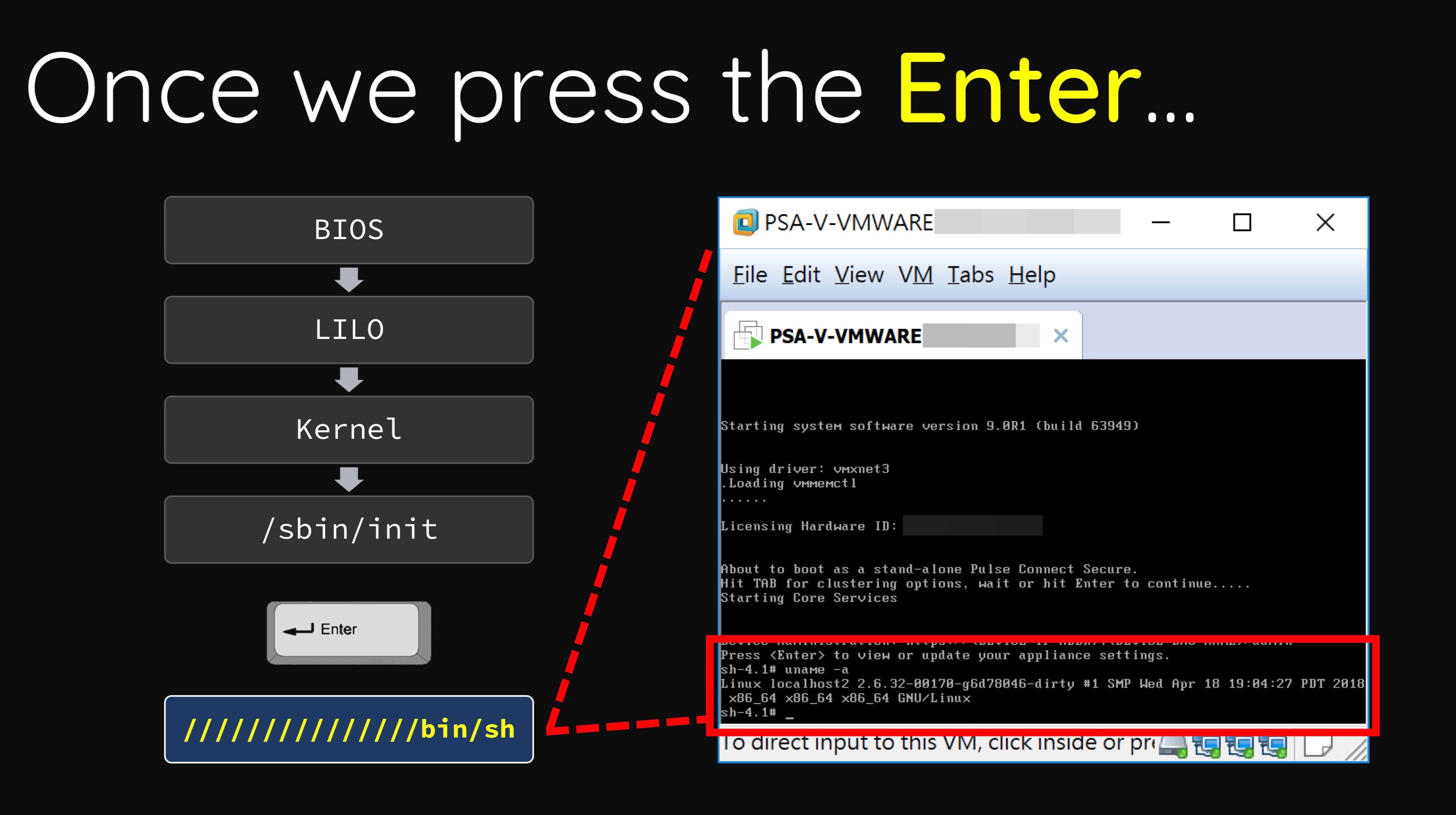 image of ssl vpn vulnerability