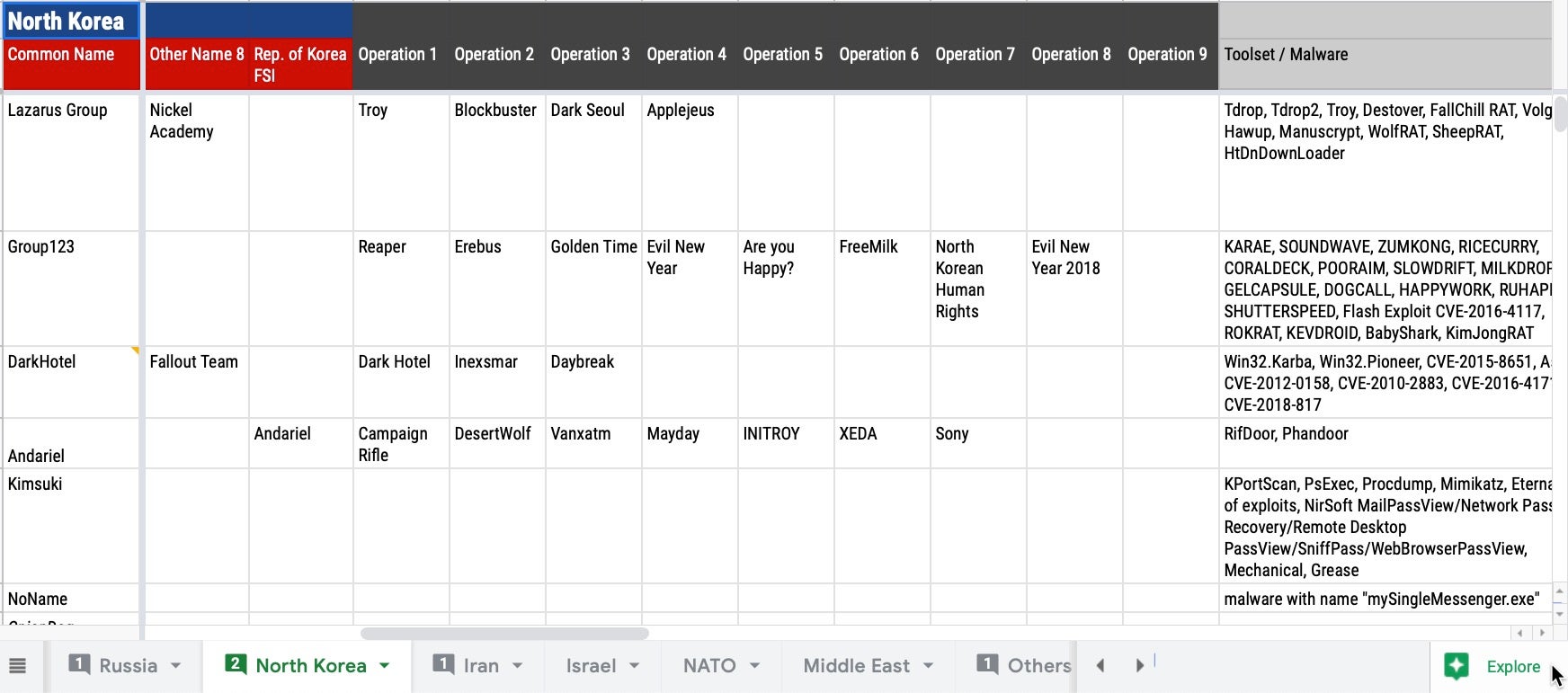 image of apt group doc