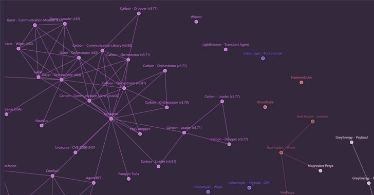 image of russian apt map