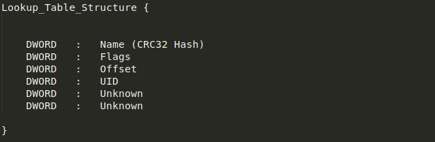 image of lookup table struct