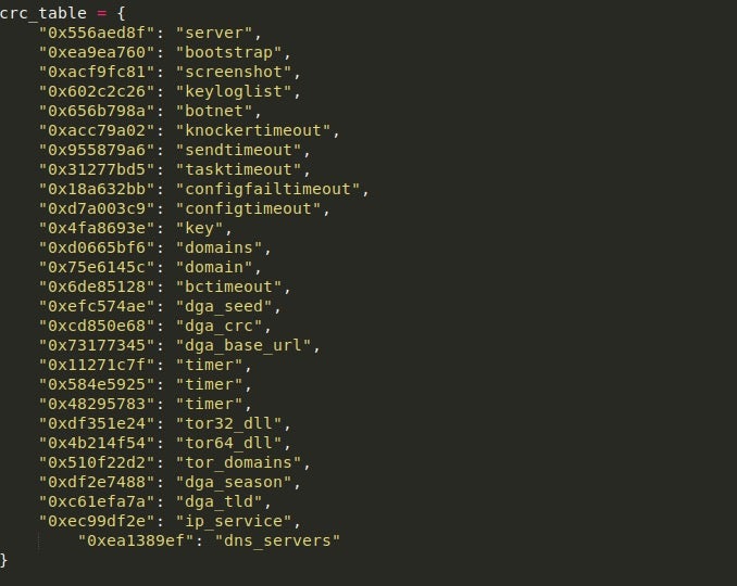 image of crc table struct