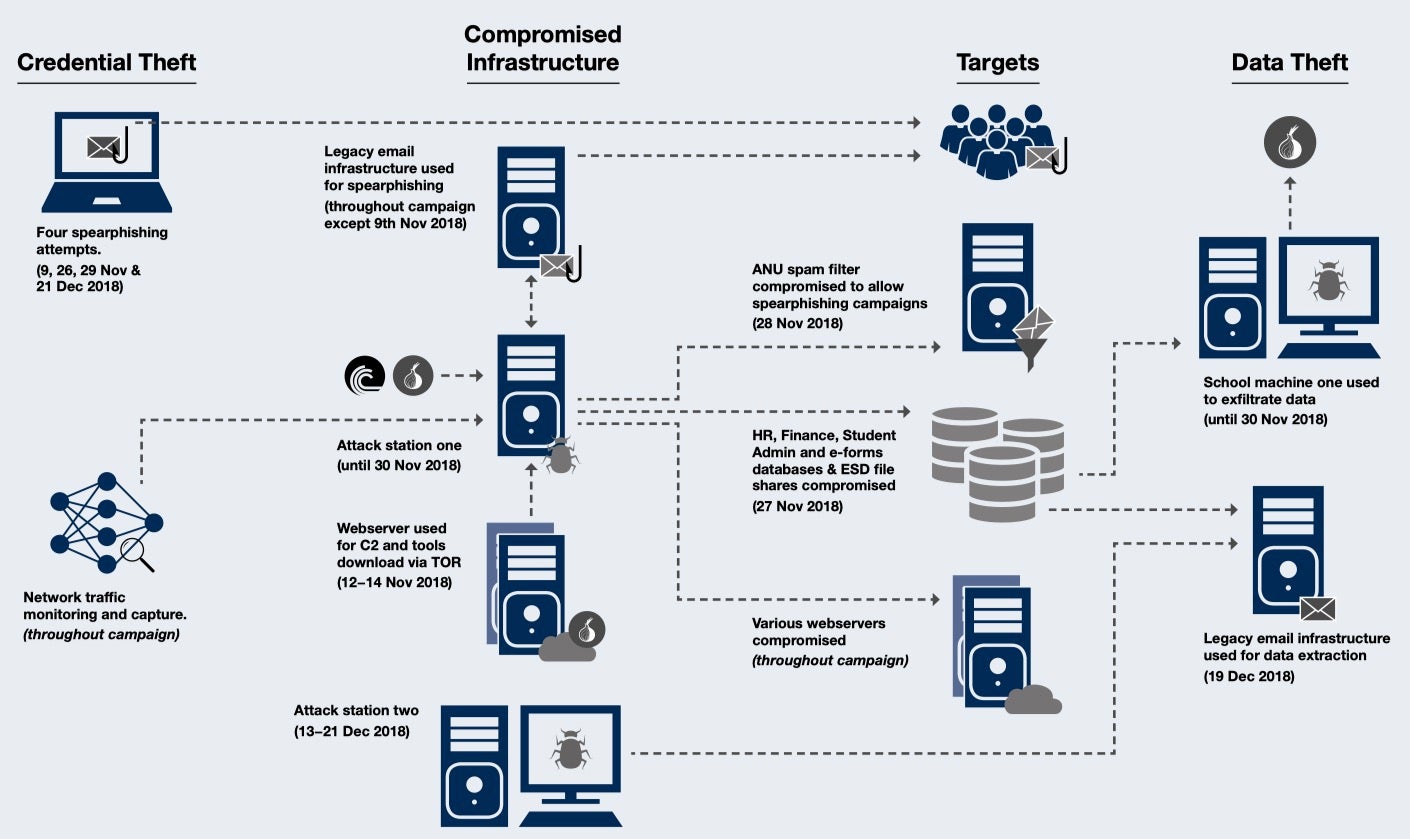 image of ANU attack overview