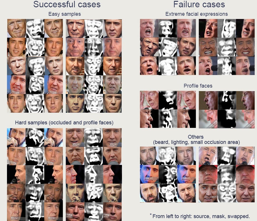 image of faceswap algorithm