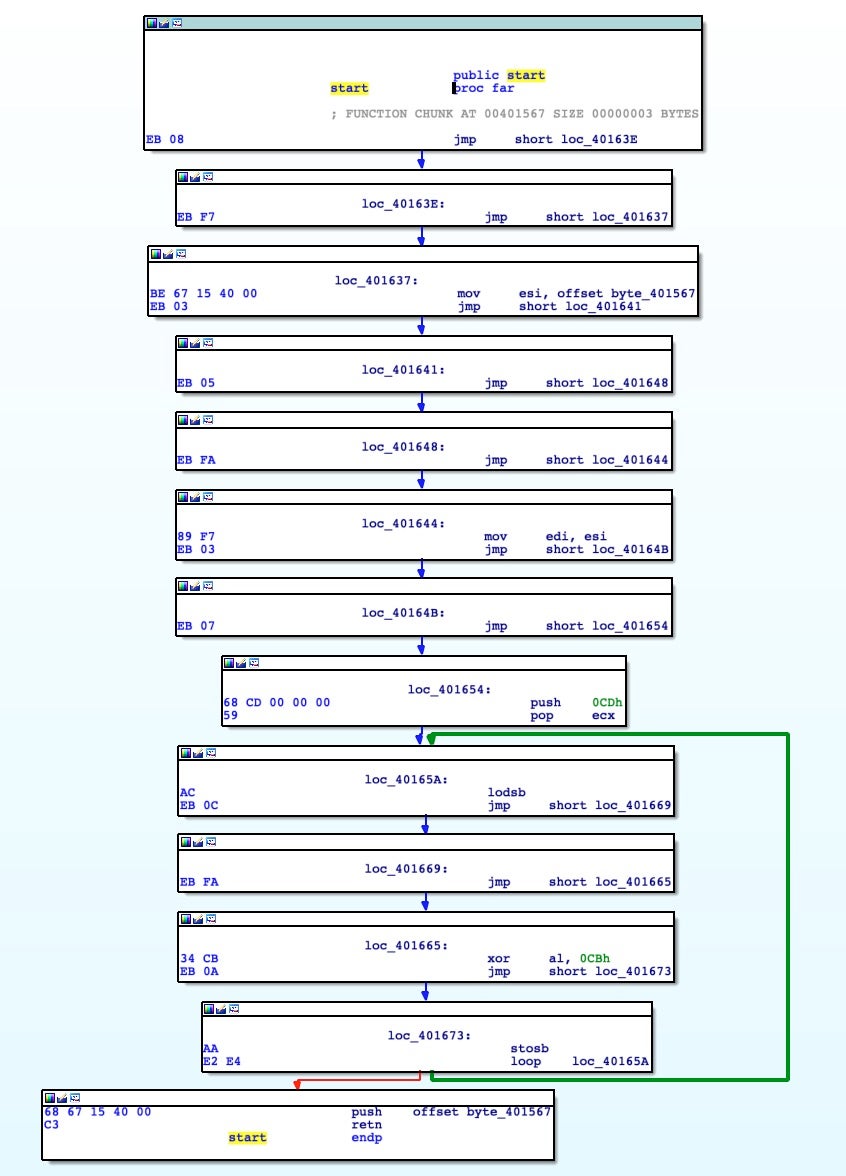 image of smoke loader in ida pro 1