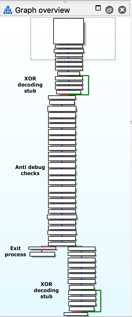 image of graph overview