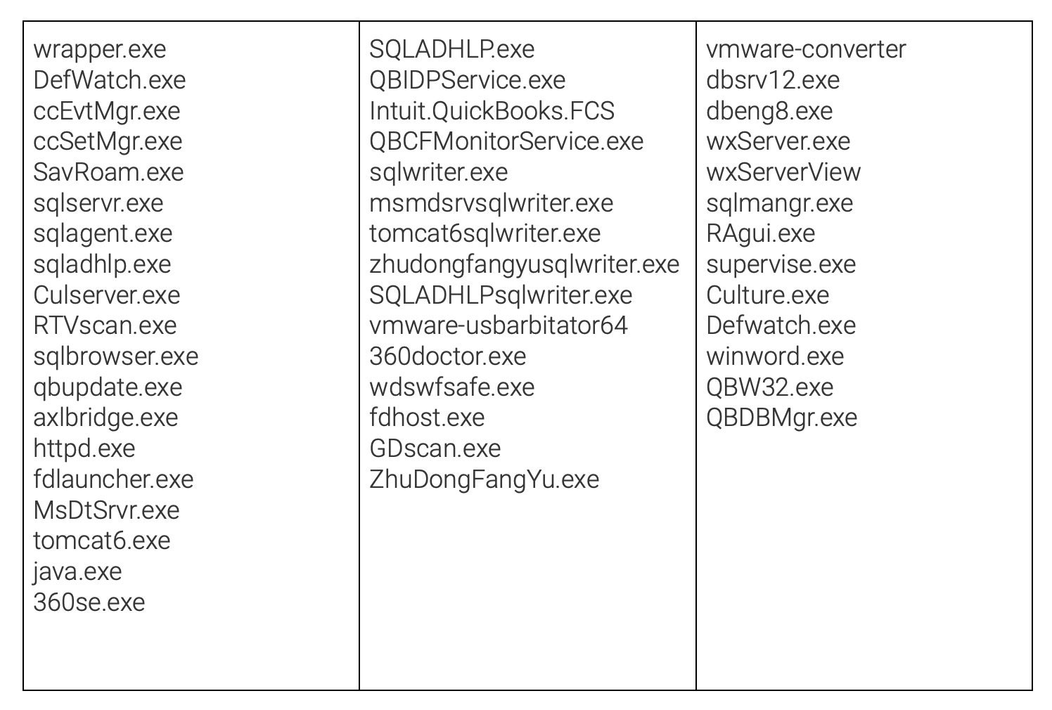 image of targeted processes