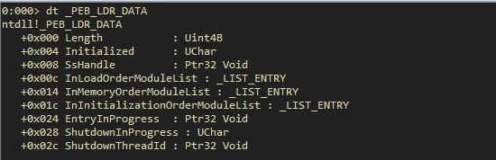 image of PEB LDR Data