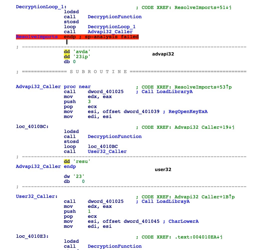 image of Decryption Loop