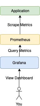 prometheus grafana