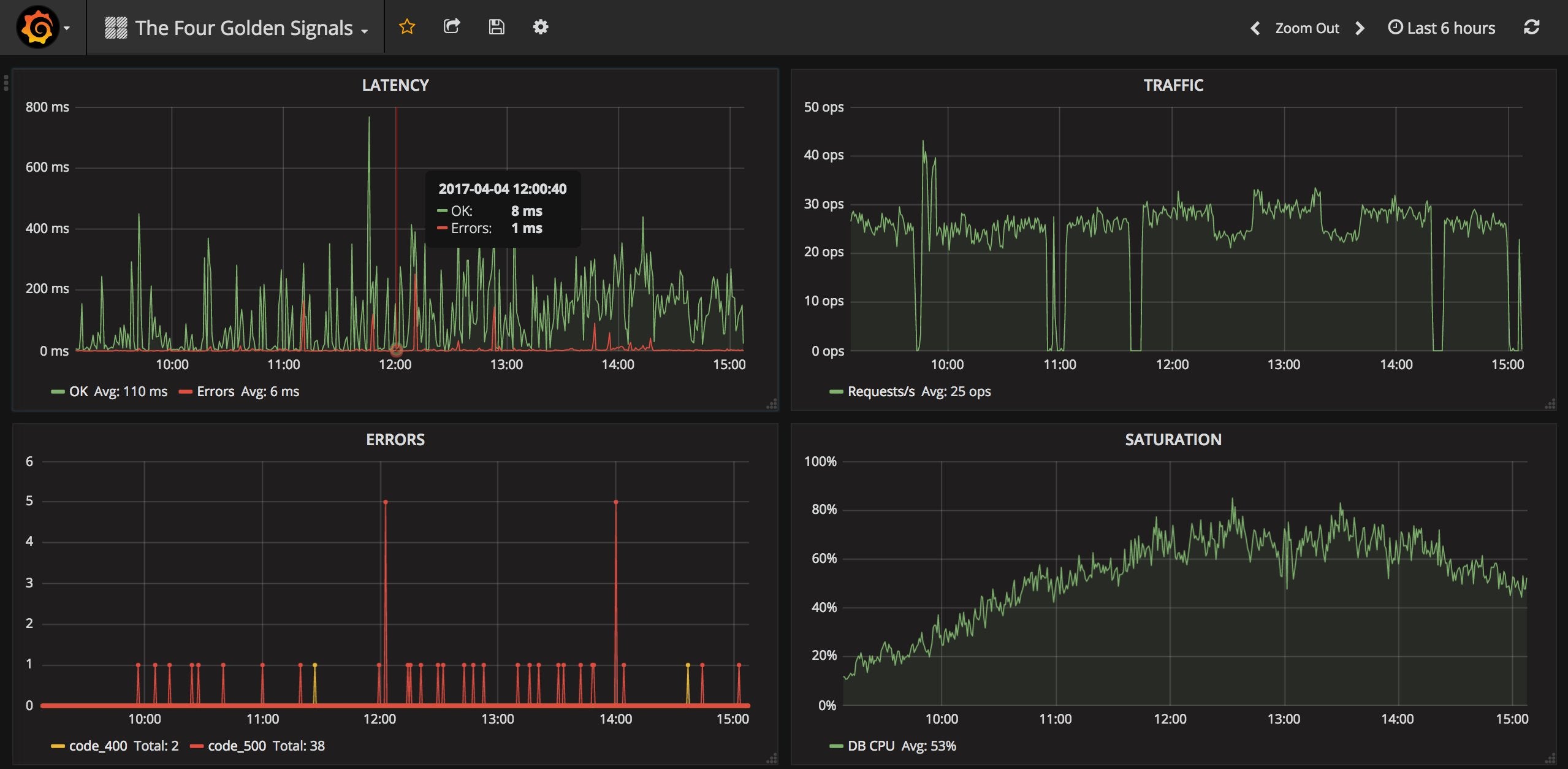 prometheus grafana