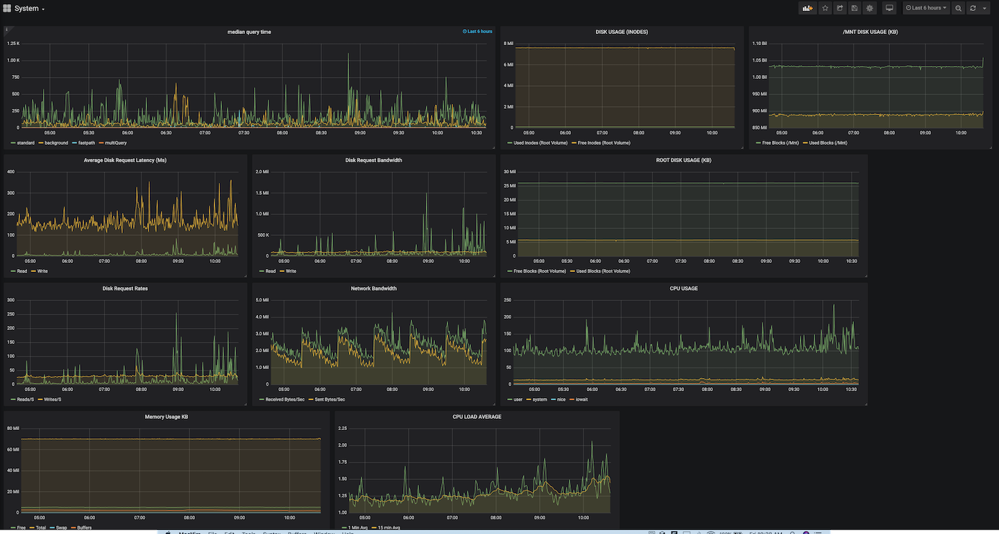 Grafana plugins