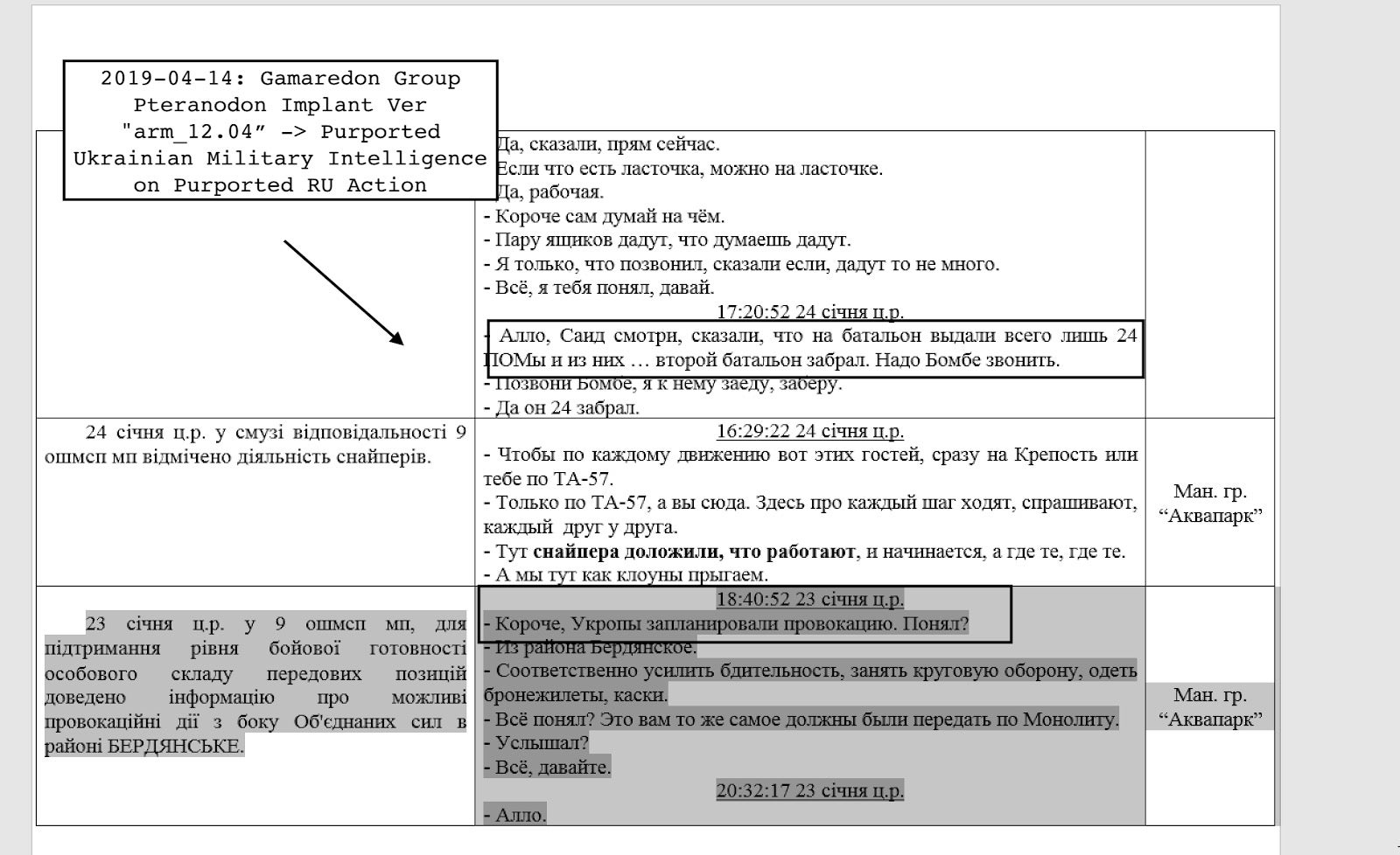 image of Ukrainian military intelligence report on purported Russian cyber warfare action
