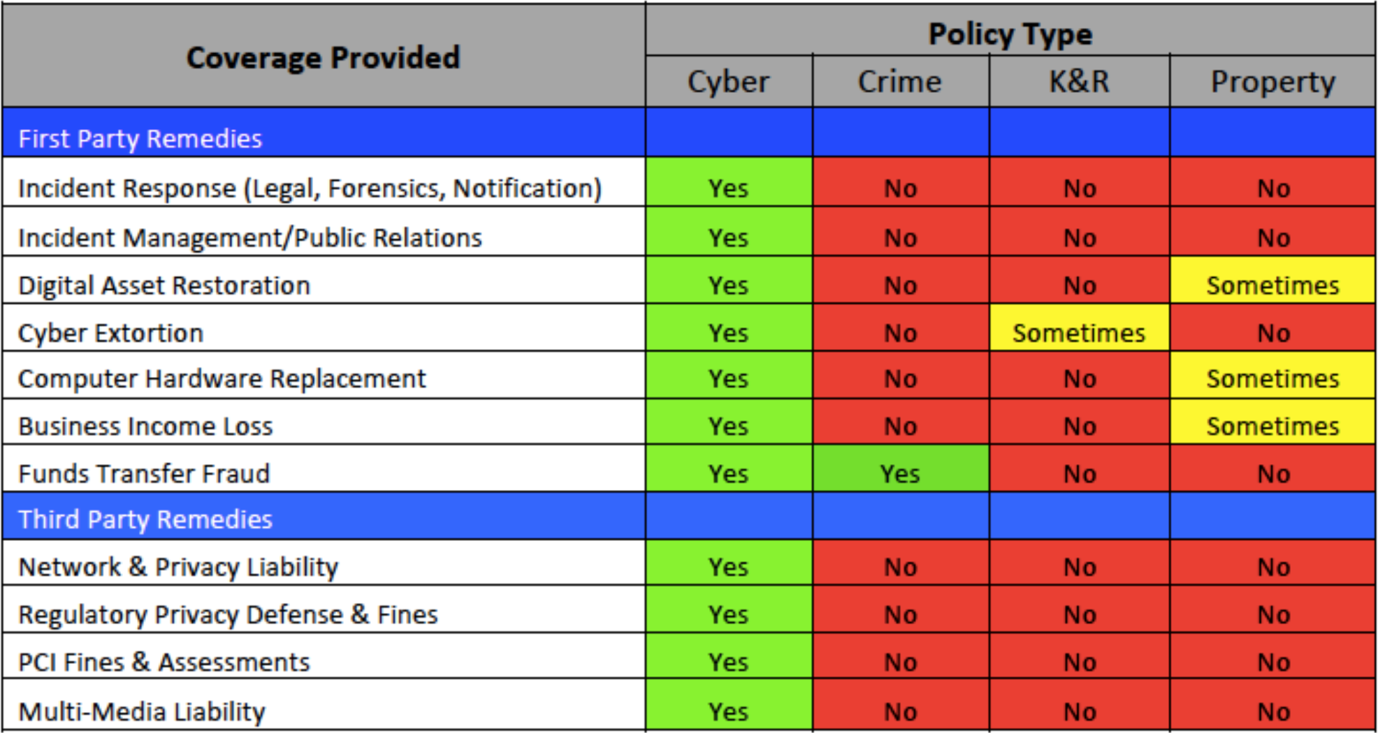 image table showing cyber insurance coverage and policy types